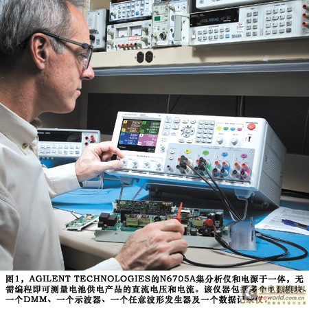 Analysis of LED power supply in electronic load test